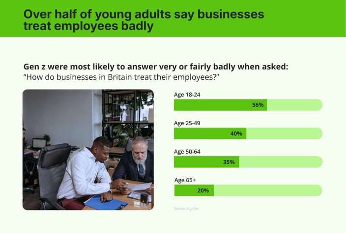 Young brits at work (4)