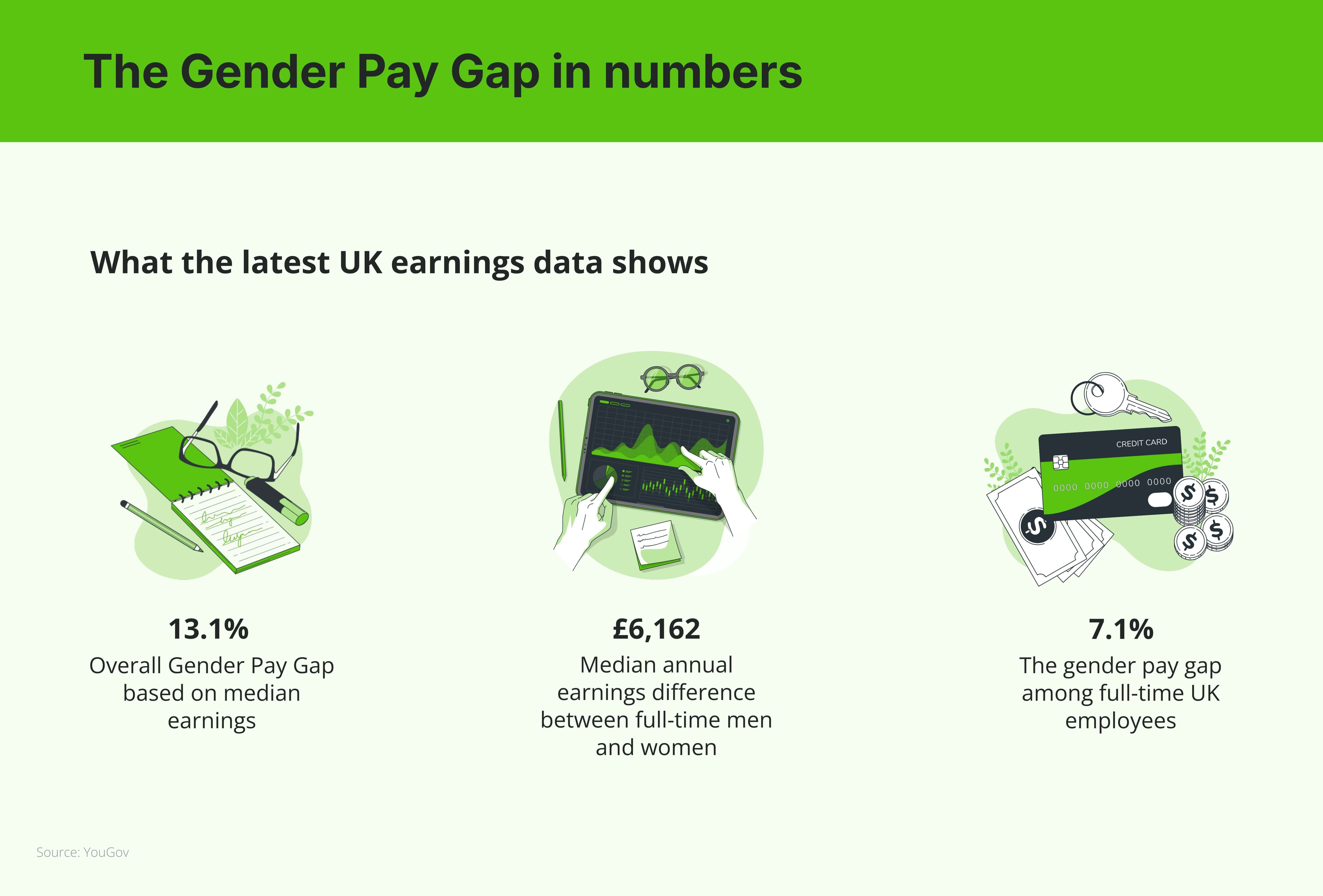 gender pay gap (3) (1)